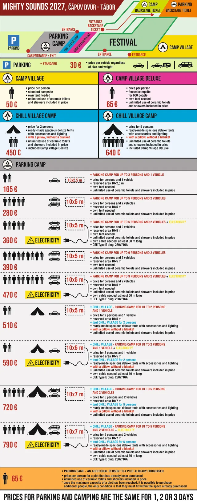 Mighty Sounds camping and parking price list - site plan and an overview of all options with prices